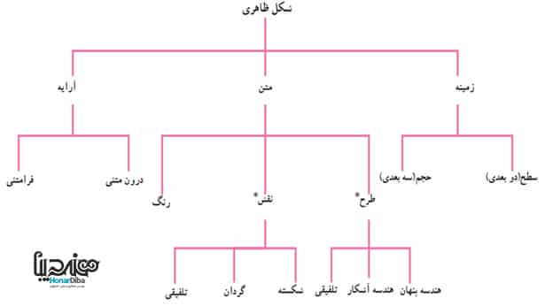 شکل ظاهری صنایع دستی