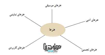 هنرها