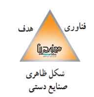 شکل ظاهری صنایع دستی