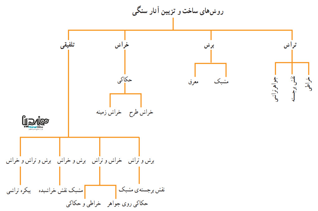 حجاری