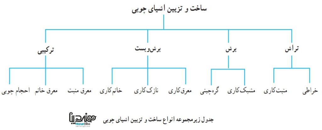 جدول صنایع دستی چوبی - هنر دیبا