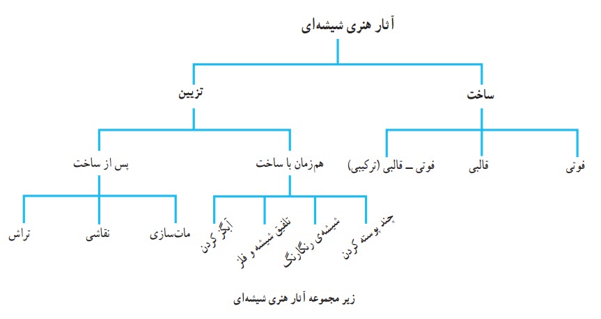 آثار هنری شیشه ای
