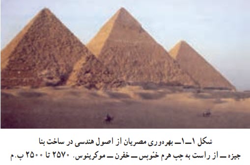 بهره‌وری مصریان از اصول هندسی در ساخت بنا - هندسه و نقش در صنایع دستی