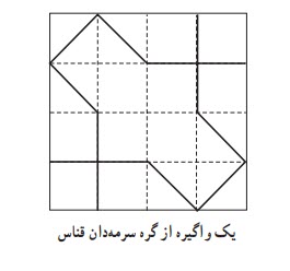 یک واگیره از گره سرمهدان قناس