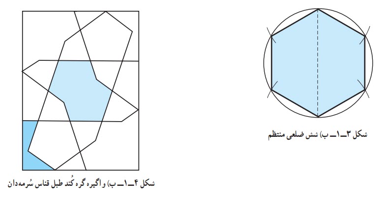 شش ضلعی منتظم -هندسه و نقش در صنایع دستی