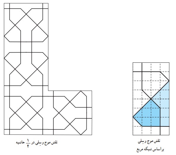 نقش موج وسلی براساس شبکه مربع
