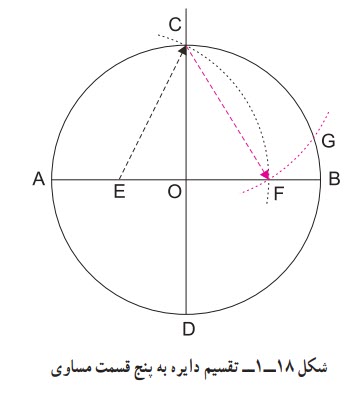 تقسیم دایره به پنج قسمت مساوی