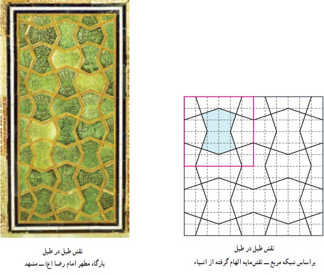 نقش طبل در طبل براساس شبکه مربع ــ نقش‌مایه الهام گرفته از اشیاء