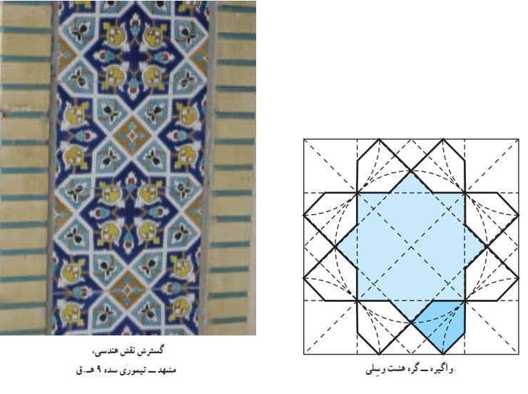 گسترش نقش هندسی