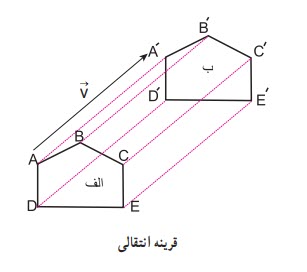 قرینه انتقالی