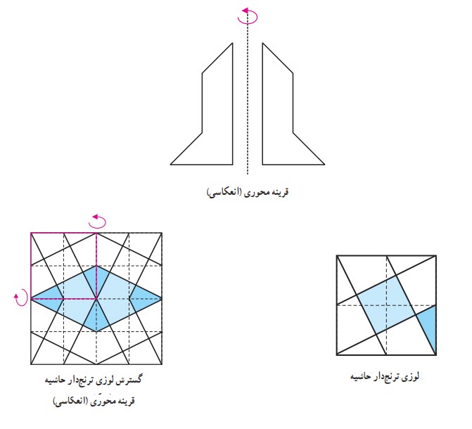 قرینه محوری یا انعکاسی