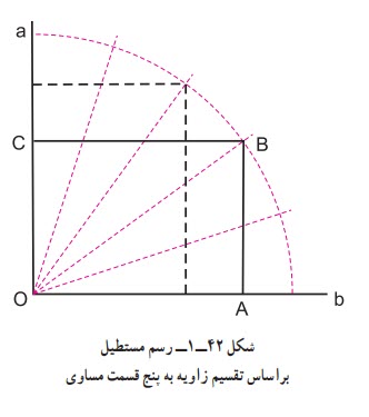 رسم مستطیل براساس تقسیم زاویه به پنج قسمت مساوی