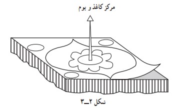 چسباندن طرح در کارگاه قلم زنی صنایع دستی