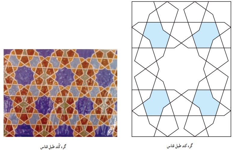 گره کند طبل قناس