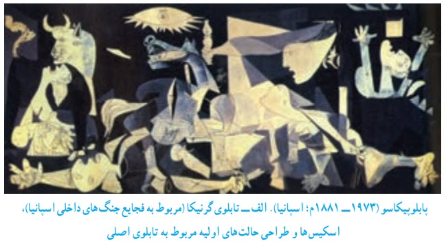  پابلوپيکاسو ( تابلوى گرنيکا (مربوط به فجايع جنگ‌هاى داخلى اسپانيا،)  اسکيس‌ها و طراحى حالت‌هاى اوليه مربوط به تابلوى اصلى 
