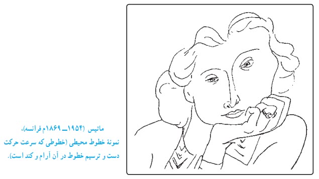 ماتيس(1954- 1869م فرانسه)،  نمونه خطوط محيطى ( خطوطى که سرعت حرکت  دست و ترسيم خطوط در آن آرام و کند است